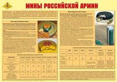 Плакат "Мины Российской армии" - fgospostavki.ru - Лобня