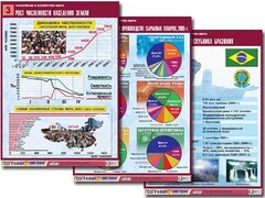 Комплект таблиц "Население и хозяйство мира" (16 таблиц, А1, ламинированные) - fgospostavki.ru - Лобня