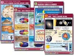 Комплект таблиц по всему курсу географии (90 таблиц, формат А1, полноцветные, ламинированные) - fgospostavki.ru - Лобня