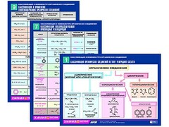 Комплект таблиц по химии раздаточные "Классификация и номенклатура органических соединений" (цветные, ламинированные, А4, 16 штук) - fgospostavki.ru - Лобня