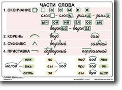 Комплект таблиц по русскому языку для начальной школы. Русский язык 2 класс - fgospostavki.ru - Лобня