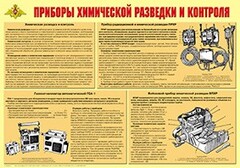 Плакат "Приборы химической разведки и контроля" - fgospostavki.ru - Лобня