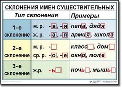 Комплект таблиц по русскому языку для начальной школы. Русский язык 4 класс - fgospostavki.ru - Лобня
