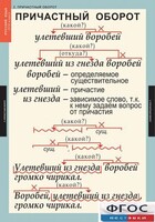 Комплект таблиц. Русский язык 7 класс - fgospostavki.ru - Лобня