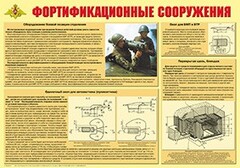 Плакат "Фортификационные сооружения" - fgospostavki.ru - Лобня
