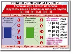 Комплект таблиц по русскому языку для начальной школы. Русский язык 1 класс - fgospostavki.ru - Лобня