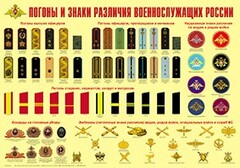 Плакат "Погоны и знаки различия военнослужащих России" - fgospostavki.ru - Лобня