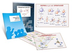 Комплект кодотранспарантов "Гибридизация орбиталей" - fgospostavki.ru - Лобня