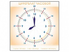 Панно демонстрационное маркерное "Циферблат часовой" - fgospostavki.ru - Лобня