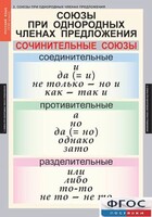 Комплект таблиц. Русский язык 8 класс - fgospostavki.ru - Лобня