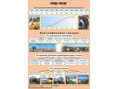 Таблица демонстрационная "Города России" (винил 70*100) - fgospostavki.ru - Лобня