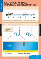Комплект таблиц. Физика 9 класс. - fgospostavki.ru - Лобня