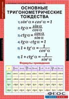 Комплект таблиц. Алгебра и начала анализа 10 класс. - fgospostavki.ru - Лобня