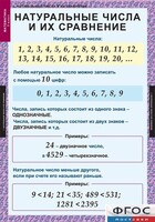 Комплект таблиц. Математика 5 класс. - fgospostavki.ru - Лобня