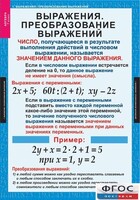 Комплект таблиц. Алгебра 7 класс - fgospostavki.ru - Лобня