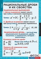 Комплект таблиц. Алгебра 8 класс. - fgospostavki.ru - Лобня