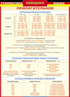 Таблица "Грамматика немецкого языка. Имя прилагательное" (100х140 сантиметров, винил) - fgospostavki.ru - Лобня