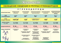 Таблица "Обобщение сведений о группах углеводородов" (100х140 сантиметров, винил) - fgospostavki.ru - Лобня