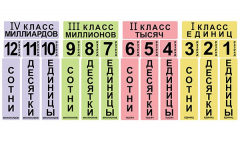Набор магнитных карточек "Классы и разряды" - fgospostavki.ru - Лобня