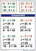 Комплект таблиц по математике для начальной школы. Математика 3 класс - fgospostavki.ru - Лобня