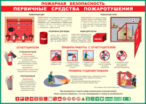Таблица "Пожарная безопасность. Первичные средства пожаротушения" (100х140 сантиметров, винил) - fgospostavki.ru - Лобня