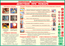 Таблица "Действия при пожаре" (100х140 сантиметров, винил) - fgospostavki.ru - Лобня