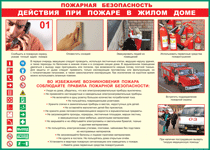 Таблица "Действия при пожаре в жилом доме" (100х140 сантиметров, винил) - fgospostavki.ru - Лобня