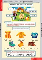 Комплект таблиц. Русский язык. Обучение грамоте 1 класс. - fgospostavki.ru - Лобня