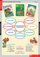 Комплект таблиц. Литературное чтение 1 класс. - fgospostavki.ru - Лобня