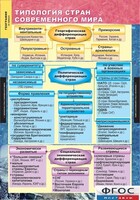 Комплект карт. География. Экономическая и социальная география мира. 10 класс. - fgospostavki.ru - Лобня