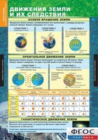 Комплект таблиц. География. Начальный курс 6 класс. - fgospostavki.ru - Лобня