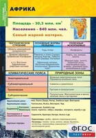Комплект таблиц. География. Материки и океаны 7 класс. - fgospostavki.ru - Лобня