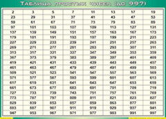 Таблица простых чисел (до 997) (100х140 сантиметров, винил) - fgospostavki.ru - Лобня