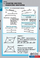 Комплект таблиц. Математика. Векторы. - fgospostavki.ru - Лобня