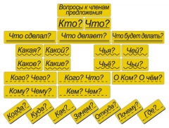Набор магнитных карточек "Вопросы к членам предложения" (фон жёлтый) - fgospostavki.ru - Лобня