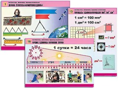 Комплект таблиц "Математика. Величины. Единицы измерения" (20 таблиц, формат А1, ламинированные) - fgospostavki.ru - Лобня