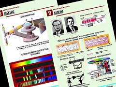 Комплект таблиц "Квантовая физика" (10 таблиц, формат А1, ламинированные) - fgospostavki.ru - Лобня