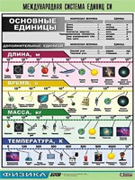 Таблица демонстрационная "Международная система единиц СИ" (винил 70х100) - fgospostavki.ru - Лобня