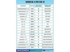 Таблица демонстрационная "Множители и приставки СИ" (винил 100х140) - fgospostavki.ru - Лобня