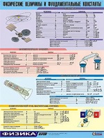 Таблица демонстрационная "Физические величины и фундаментальные константы" (винил 100х140) - fgospostavki.ru - Лобня