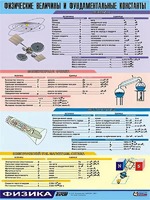 Таблица демонстрационная "Физические величины и фундаментальные константы" (винил 70х100) - fgospostavki.ru - Лобня