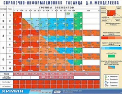 Справочно-информационная таблица Д. И. Менделеева (160х120) - fgospostavki.ru - Лобня