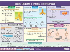 Таблица демонстрационная "Общие сведения о группах углеводородов" (винил 70х100) - fgospostavki.ru - Лобня