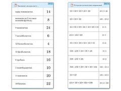 Комплект карточек (10) "Обучающий калейдоскоп. Умножение на 2, 5 и 10" - fgospostavki.ru - Лобня