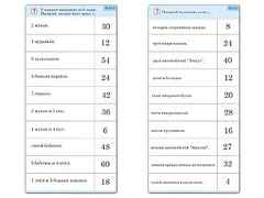 Комплект карточек (10)  "Обучающий калейдоскоп. Умножение на 3, 4 и 6" - fgospostavki.ru - Лобня