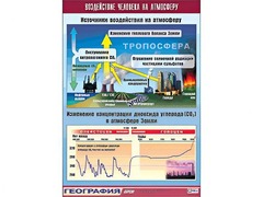 Таблица демонстрационная "Воздействие человека на атмосферу" (винил 100*140) - fgospostavki.ru - Лобня