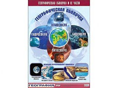 Таблица демонстрационная "Географическая оболочка и ее части" (винил 100*140) - fgospostavki.ru - Лобня