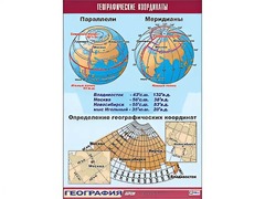 Таблица демонстрационная "Географические координаты" (винил 70*100) - fgospostavki.ru - Лобня