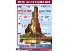 Таблица демонстрационная "Изменение температуры и давления с высотой" (винил 100*140) - fgospostavki.ru - Лобня
