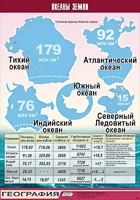 Таблица демонстрационная "Океаны Земли" (винил 70*100) - fgospostavki.ru - Лобня